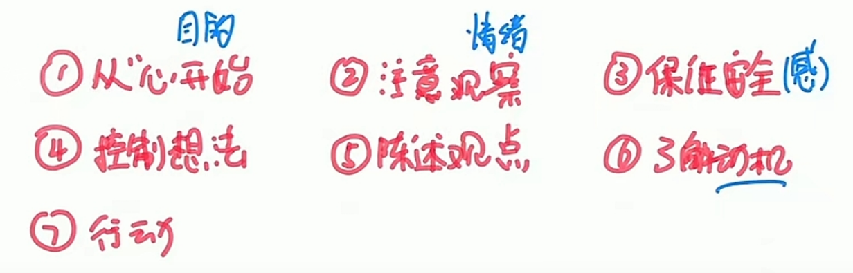 关键对话